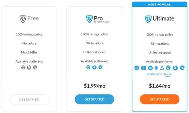 ZenMate VPN的付費方案
