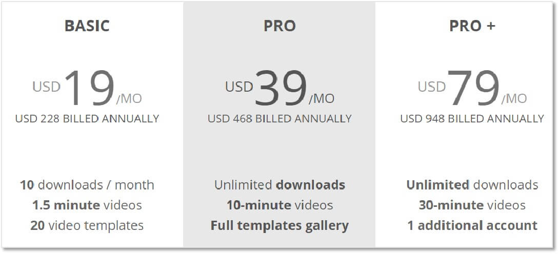 wideo pricing