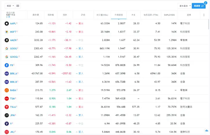 tradingview stock screener 1