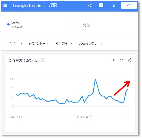 search trend