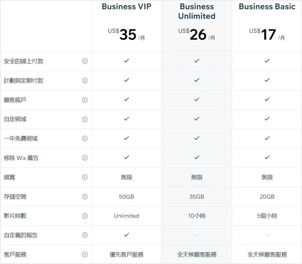 wix business pricing