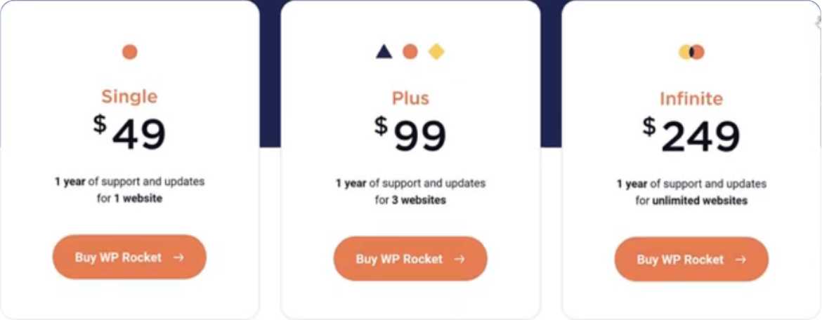 WP Rocket的價格方案